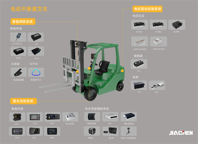新能源工業車輛智能驅動控制系統系列產品研發及產業化-二等-2310010-60.jpg