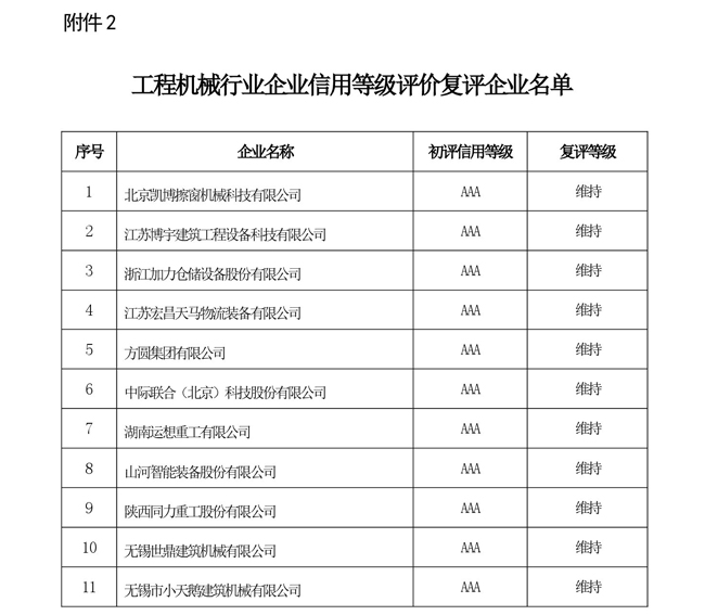 105-關于工程機械行業企業信.jpg