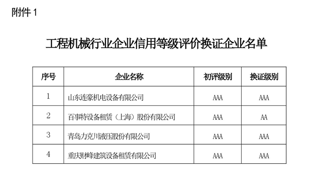 105-關于工程機械行業企業信.jpg